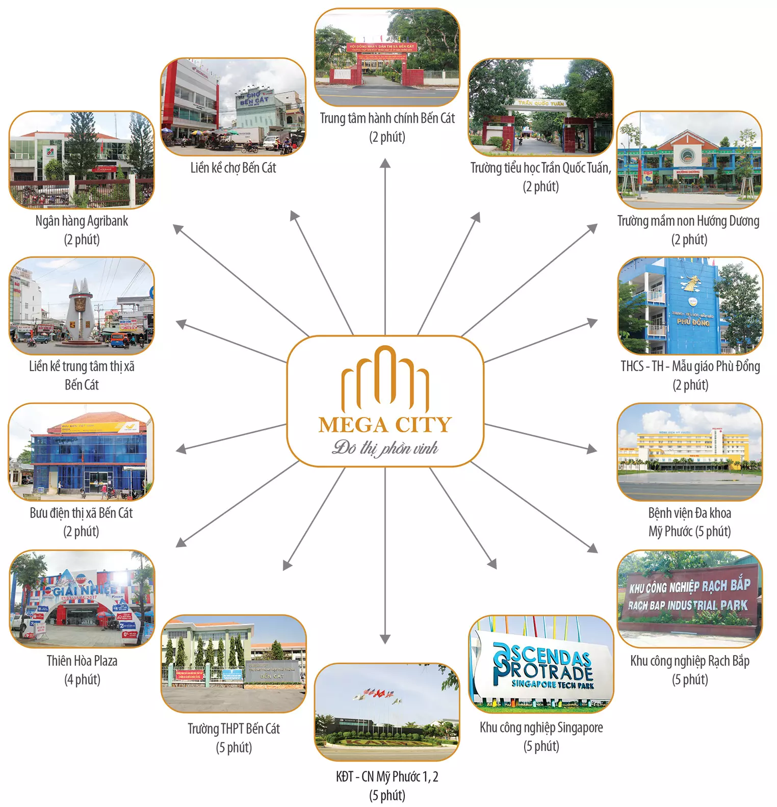 TIỆN ÍCH MEGA CITY 1 BẾN CÁT