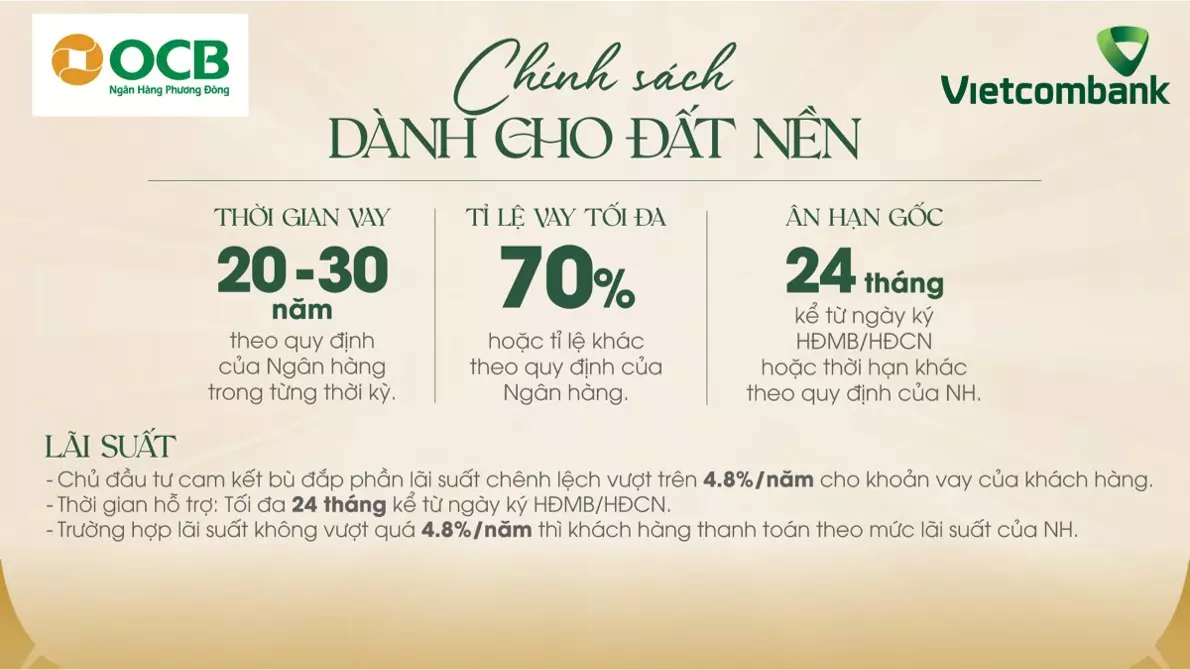ngân hàng hỗ trợ vay