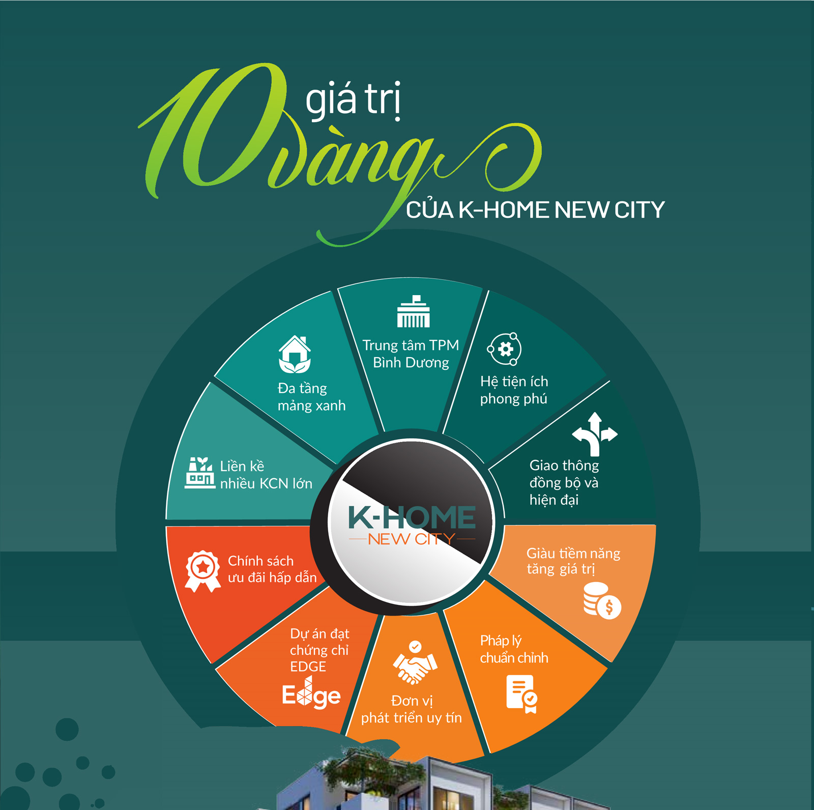 10 Giá trị vàng của dự án K-Home New City Bình Dương